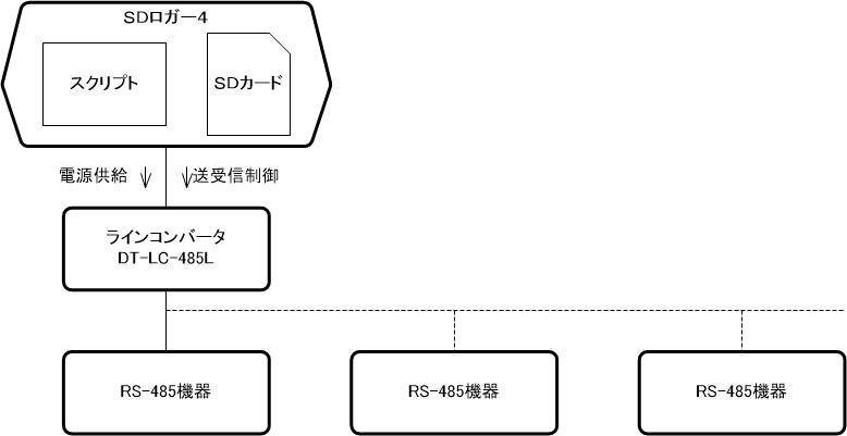 SDロガー+ラインコンバータ