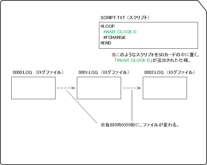 日付時刻待ち-2