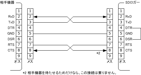 flow-control