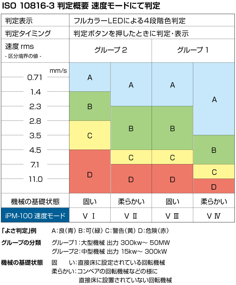 振動チェッカー製品イメージ