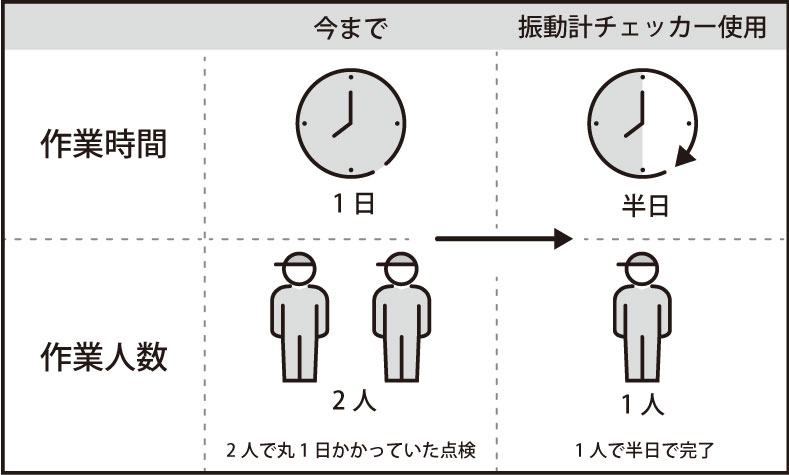 振動チェッカー製品イメージ