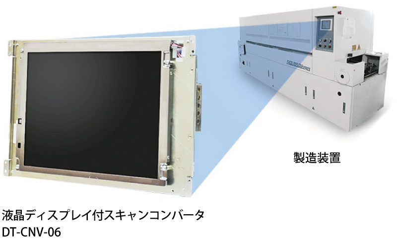 液晶ディスプレイ付きスキャンコンバータ製品イメージ