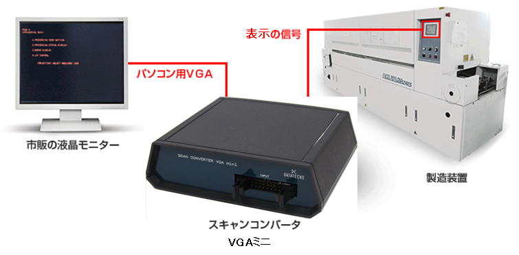 スキャンコンバータVGAミニ製品イメージ