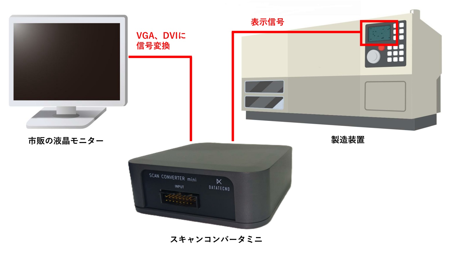 スキャンコンバータミニ製品イメージ