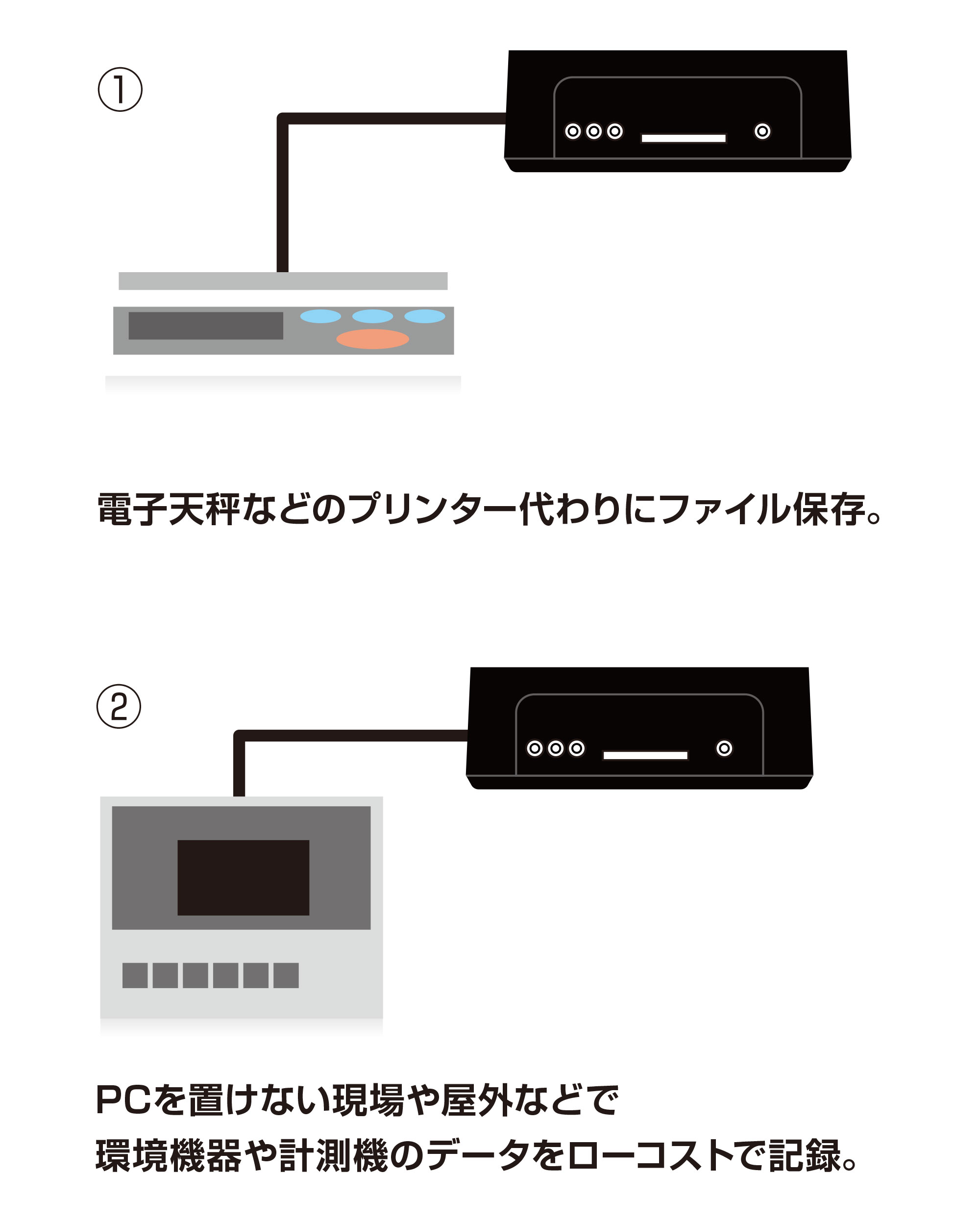 SDロガー5製品イメージ