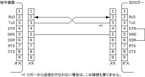 3line-cross